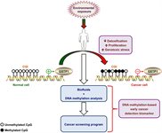 Glutathione S-Transferase pi  1 (GSTP1) (hu) product image