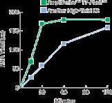 AmpliScribe&trade; T7-<i>Flash</i>&trade; Transcription Kit product image