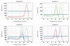 RapiDxFire Hot Start Taq DNA Polymerase product image