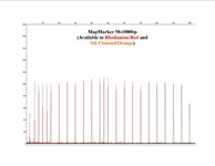 MapMarker&reg; product image