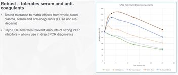 Cryophile Uracil DNA Glycosylase (heat-labile) product image