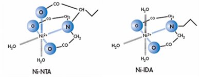 Ni-IDA Cartridge product image