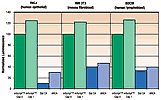 T7 mScript&trade; Standard mRNA Production System product image