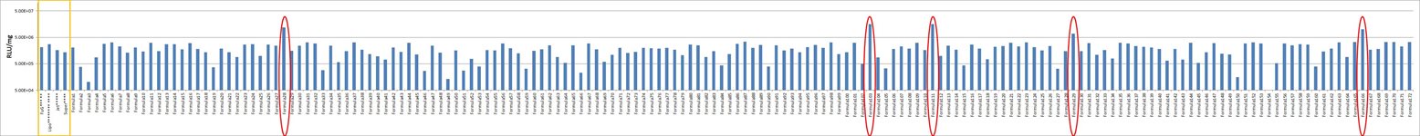 Avalanche-PRO Transfection Reagent product image
