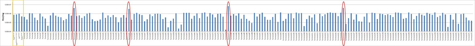 J774A.1 Cell Avalanche™ Transfection Reagent (mouse reticulum cell sarcoma) product image