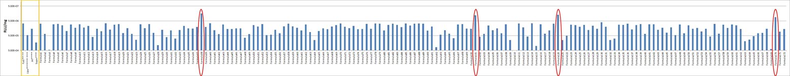 Jurkat-FHCRC Cell Avalanche™ Transfection Reagent (human leukemia cell) product image