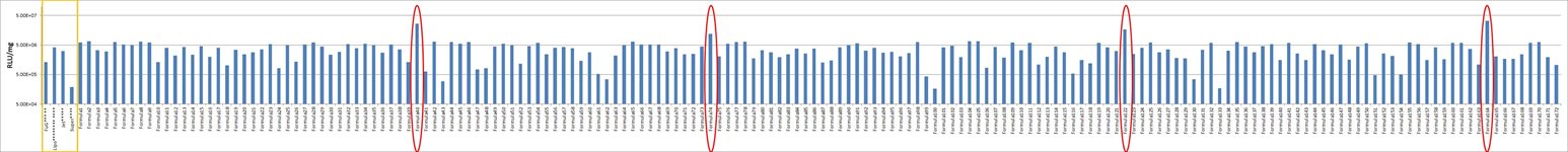 L6 Cell Avalanche™ Transfection Reagent product image
