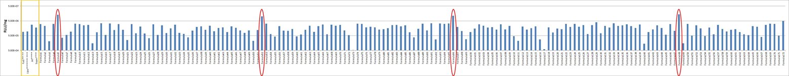 Ramos Cell Avalanche™ Transfection Reagent (human lymphoma cell) product image