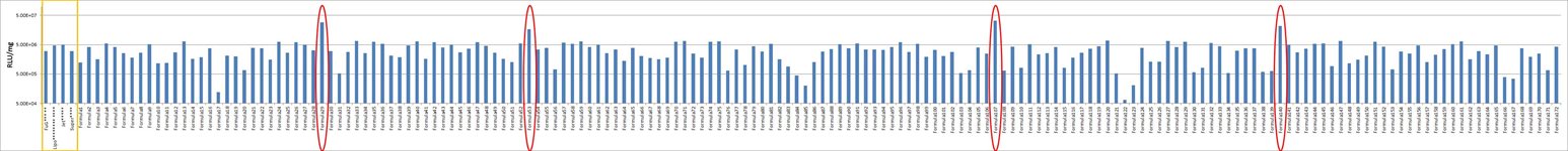 RAW 264.7 Cell Avalanche™ Transfection Reagent (mouse macrophage tumor) product image