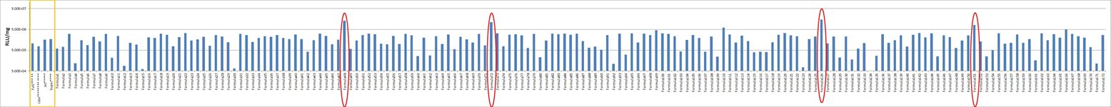 U266B1 Cell Avalanche™ Transfection Reagent (human myeloma cell) product image