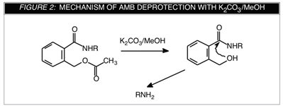 0.05M Potassium Carbonate in Methanol product image