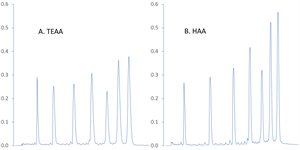 2.0M Hexylammonium Acetate, HPLC grade, pH=7 product image